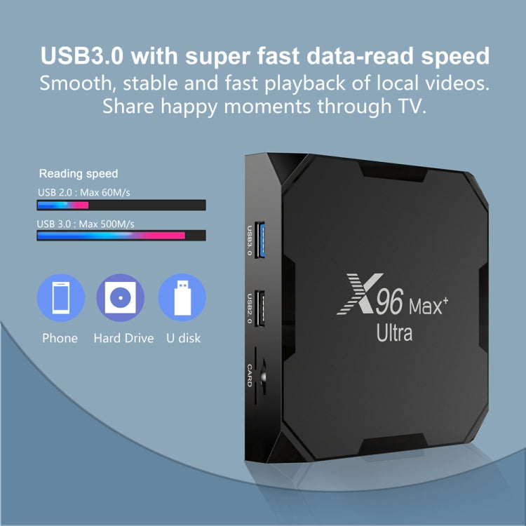 KDS & Kiosk TV Box