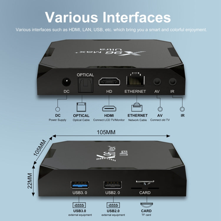 KDS & Kiosk TV Box